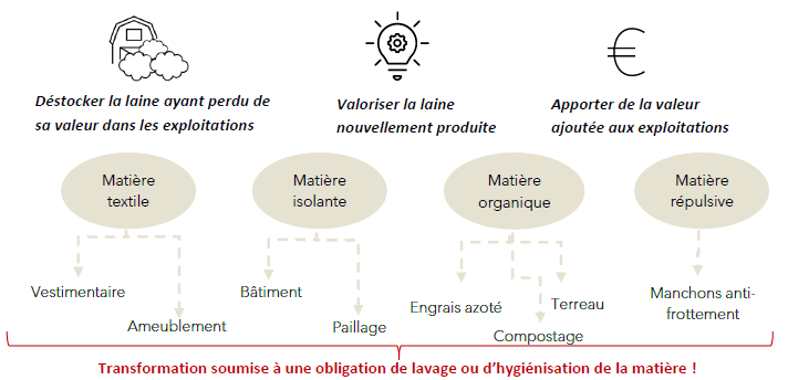 Illustration de l'actualité